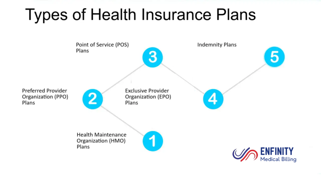 Different Types of Health Plans: HMO, PPO, EMO