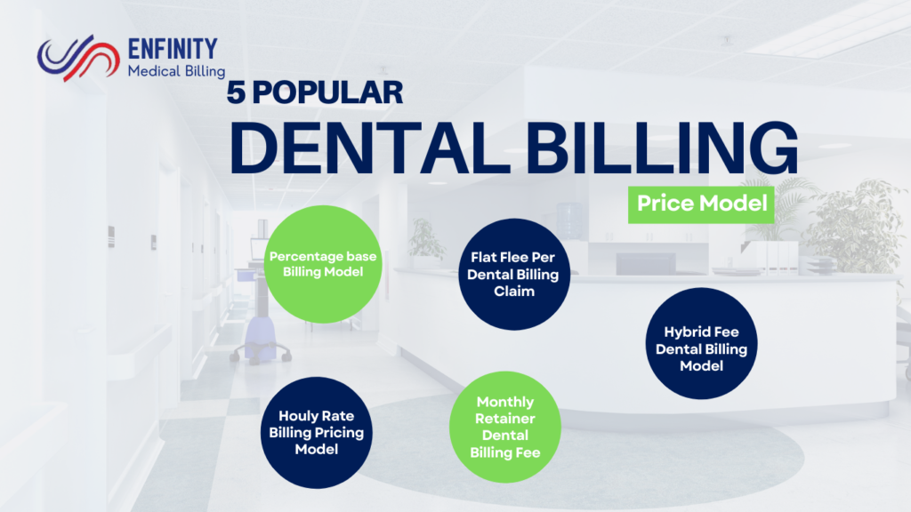 How Do Dental Billing Companies Charge Average Costs and Pricing Models