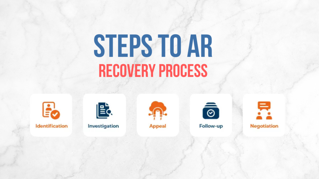 steps to AR Recovery process - AR Collection in medical billing