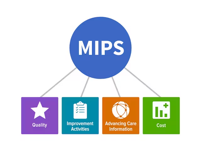 MIPS in Healthcare